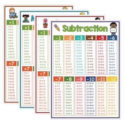 Lot de 4 affiches de mathématiques iplusmile, format 28,5 x 21 cm