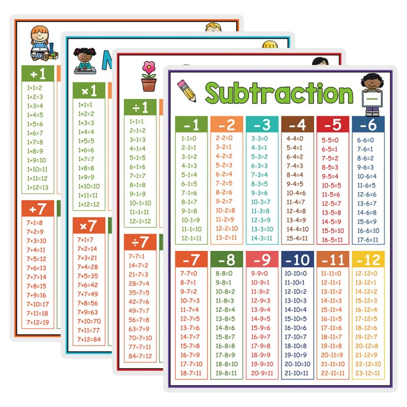 Lot de 4 affiches de mathématiques iplusmile, format 28,5 x 21 cm