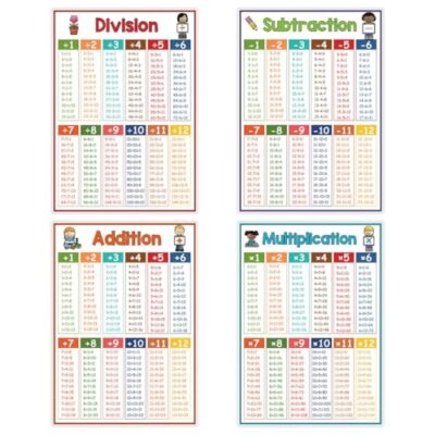 Poster de calcul WOONEKY, 4 pièces en papier aux couleurs vives